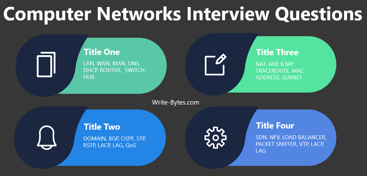 Computer Networking Interview Questions (Part 1)