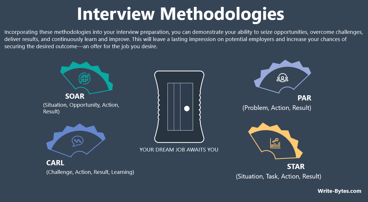 Effective Interview Techniques